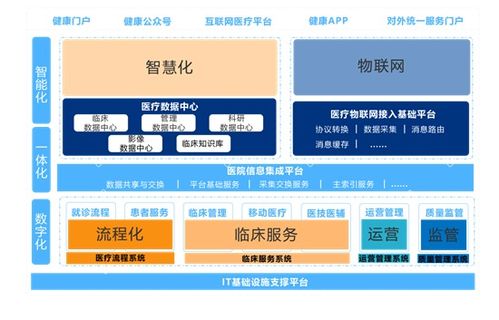 新技術驅動變革，創業慧康發布多態智聯服務產品，開啟智慧醫院建設新篇章
