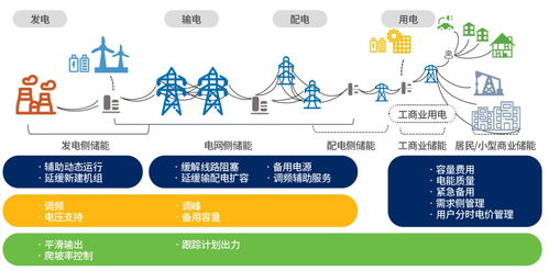 電化學儲能技術 電力系統(tǒng)脫碳之路的關鍵方向與生物質能資源數據庫信息系統(tǒng)